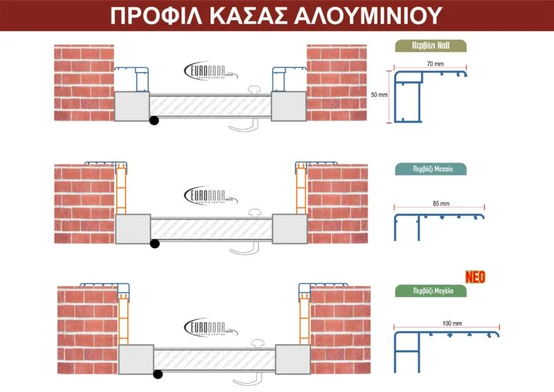 PROFIL KASAS ALOYMINIOY