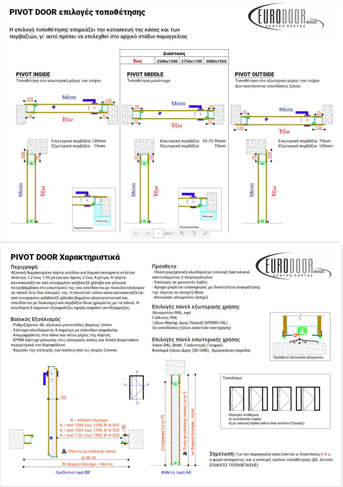 ΠΡΟΔΙΑΓΡΑΦΕΣ-PIVOT